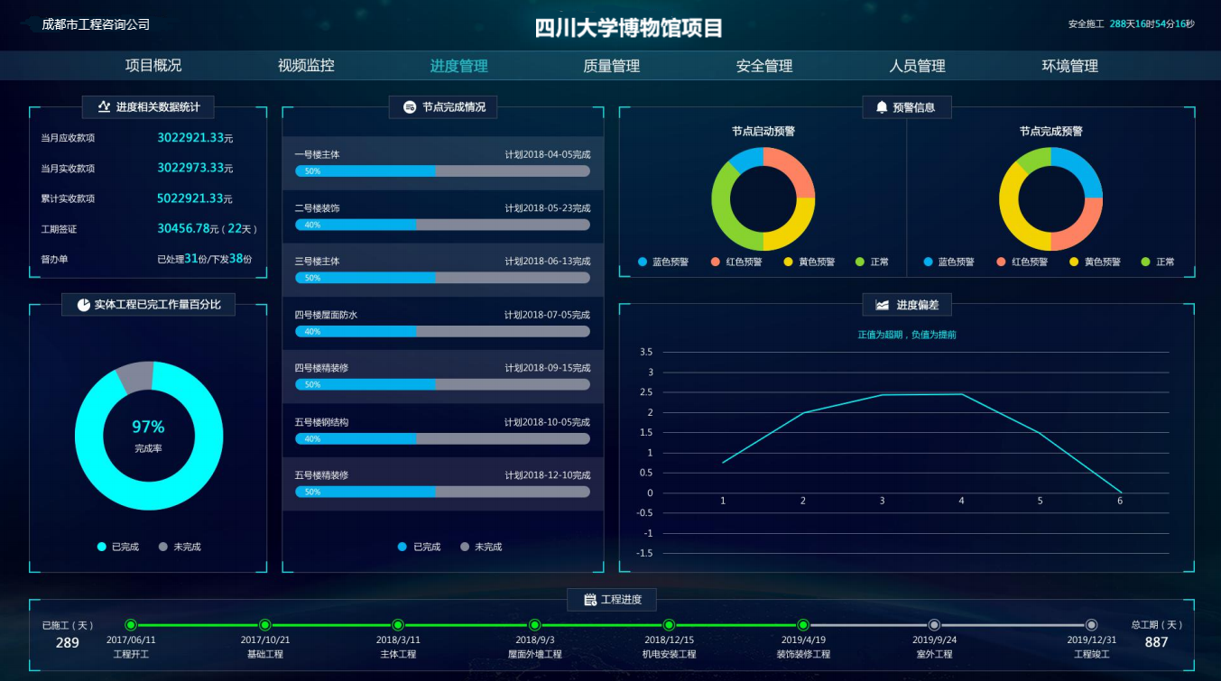 智慧投资管理